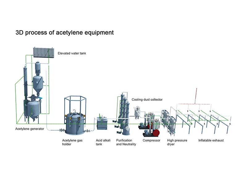 Acetylene equipment